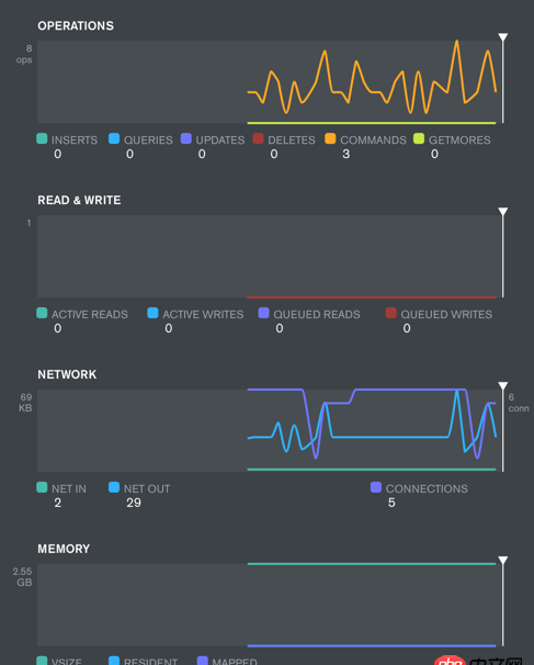 mysql - 使用monogdb可視化工具robomongo   連接Mongod的問題