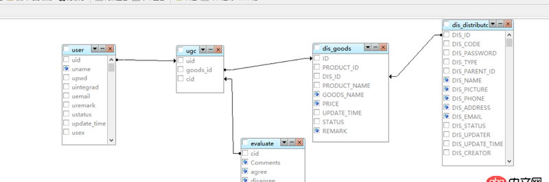 mysql - mybatis多重聯合查詢的實現