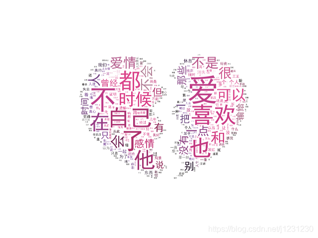 Python將QQ聊天記錄生成詞云的示例代碼