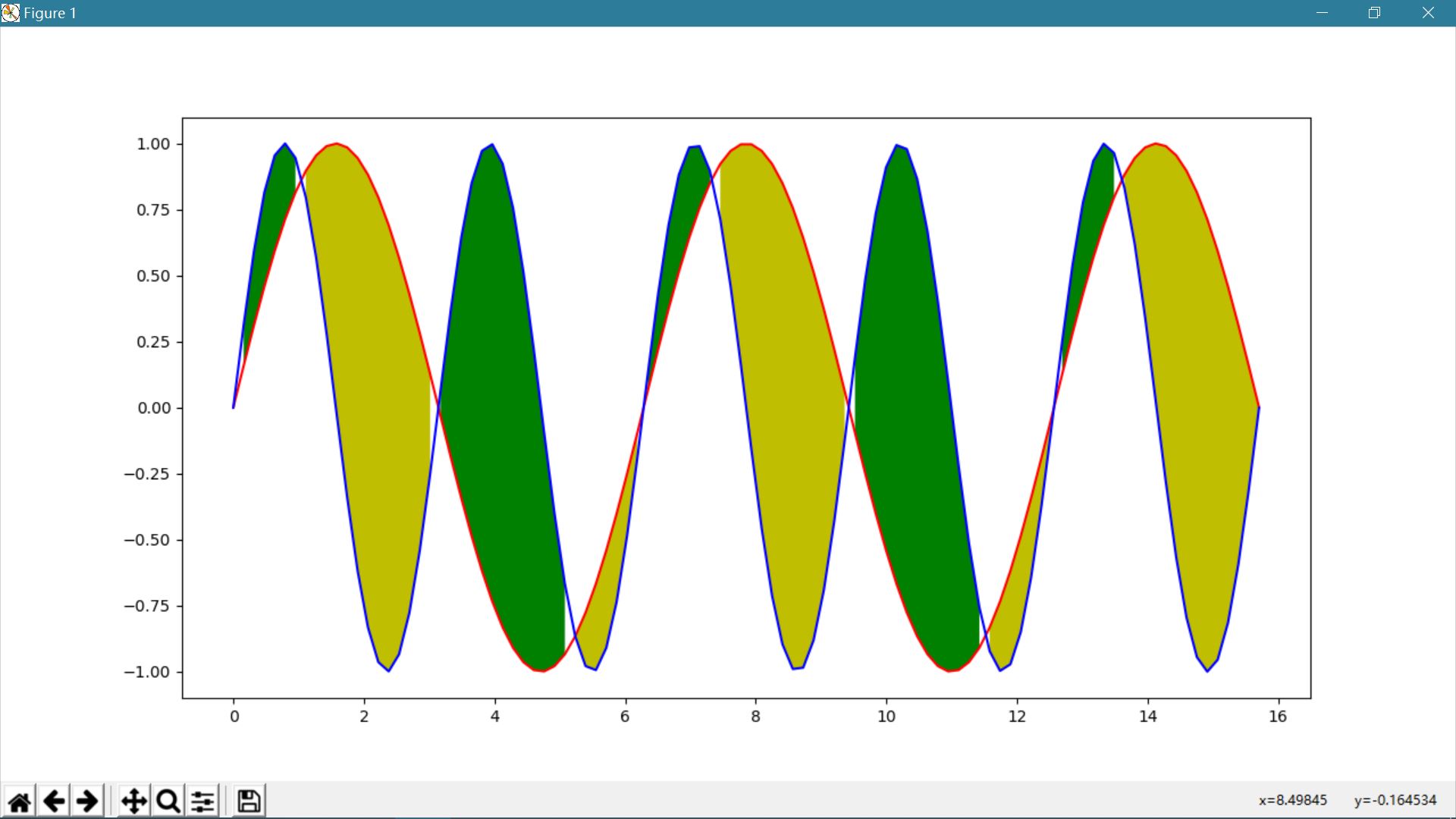Python實現區域填充的示例代碼