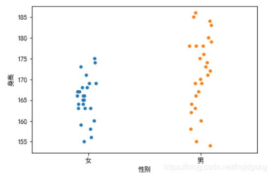 python可視化分析的實(shí)現(xiàn)(matplotlib、seaborn、ggplot2)