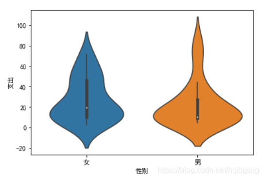 python可視化分析的實(shí)現(xiàn)(matplotlib、seaborn、ggplot2)