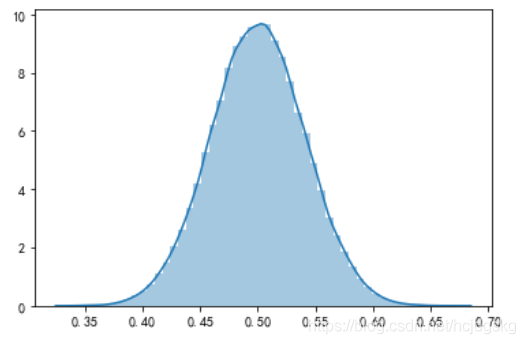 python可視化分析的實(shí)現(xiàn)(matplotlib、seaborn、ggplot2)