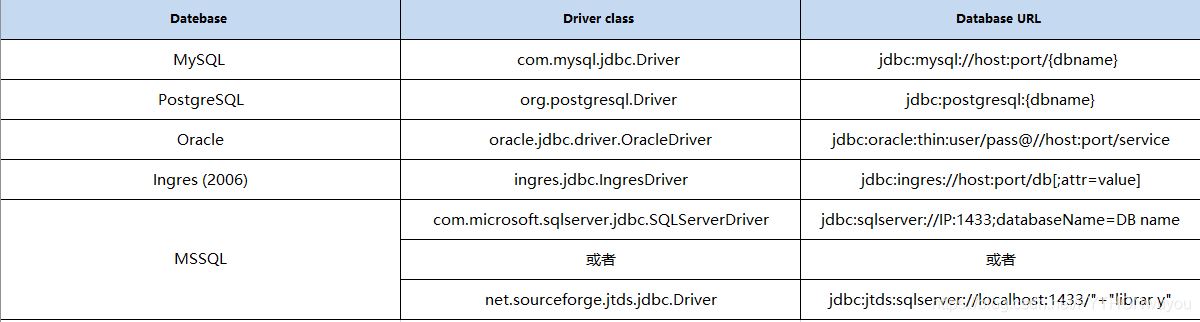 python軟件測試Jmeter性能測試JDBC Request(結(jié)合數(shù)據(jù)庫)的使用詳解