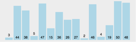 python中的插入排序的簡單用法
