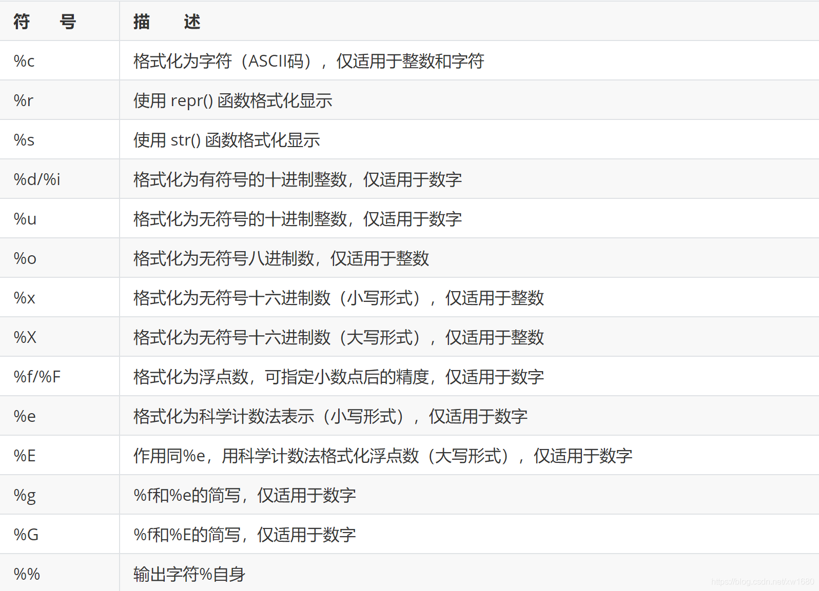 全網最細 Python 格式化輸出用法講解(推薦)