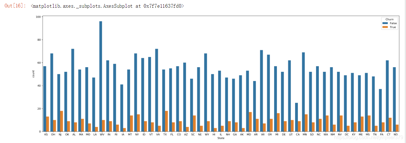 python畫圖時設置分辨率和畫布大小的實現(plt.figure())