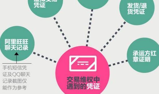 淘寶上買到過期貨怎么辦