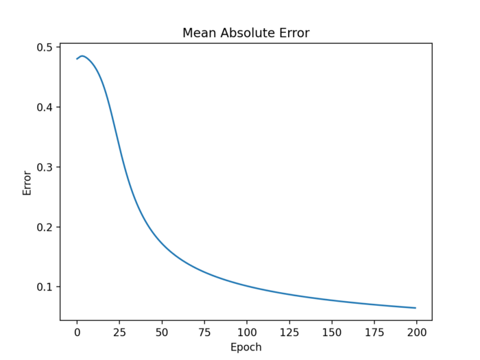 Python創(chuàng)建簡單的神經(jīng)網(wǎng)絡(luò)實例講解