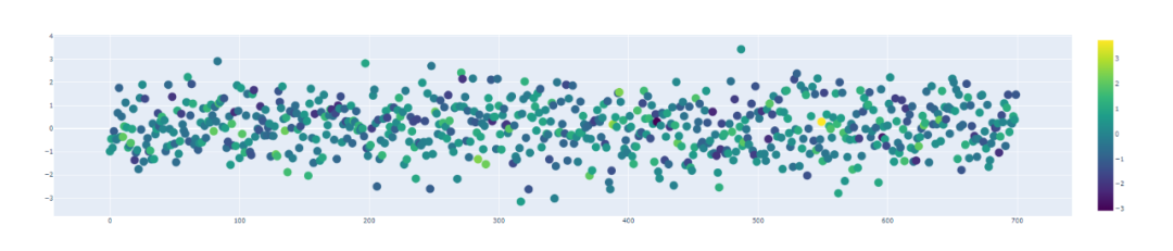 Python 可視化神器Plotly詳解