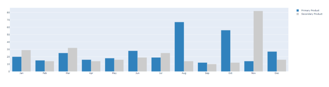 Python 可視化神器Plotly詳解