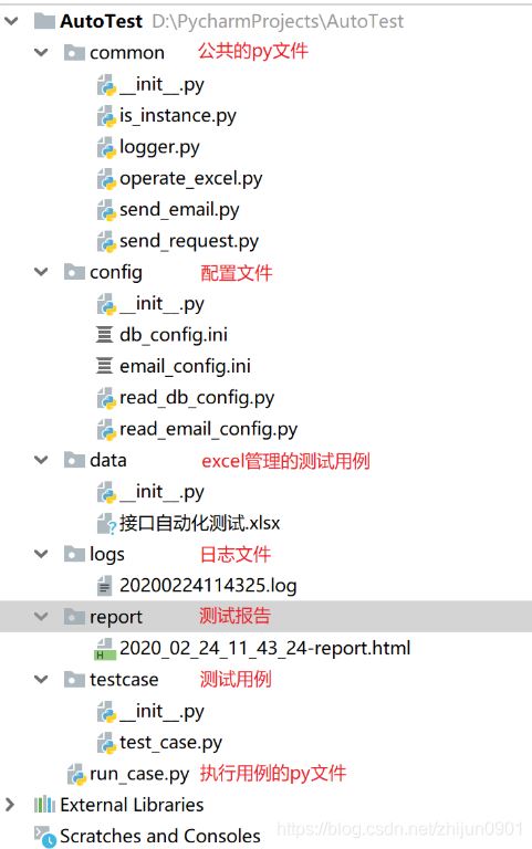 Python+unittest+requests+excel實(shí)現(xiàn)接口自動(dòng)化測(cè)試框架
