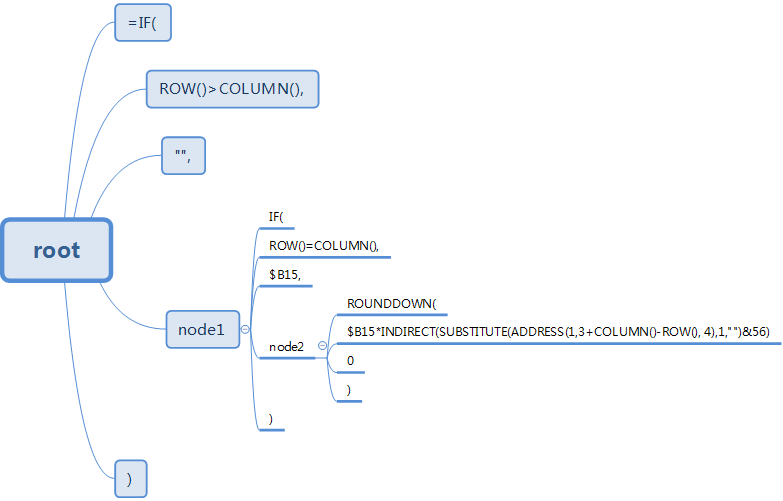 python實現excel公式格式化的示例代碼