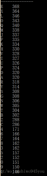 Python 數據分析之逐塊讀取文本的實現
