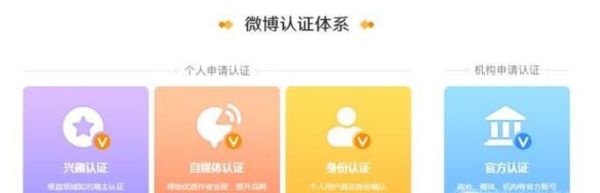 教你如何正確申請新浪微博個人橙V認證