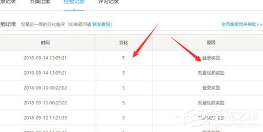 嗶哩嗶哩中怎么獲得經驗？嗶哩嗶哩中獲得經驗的方法