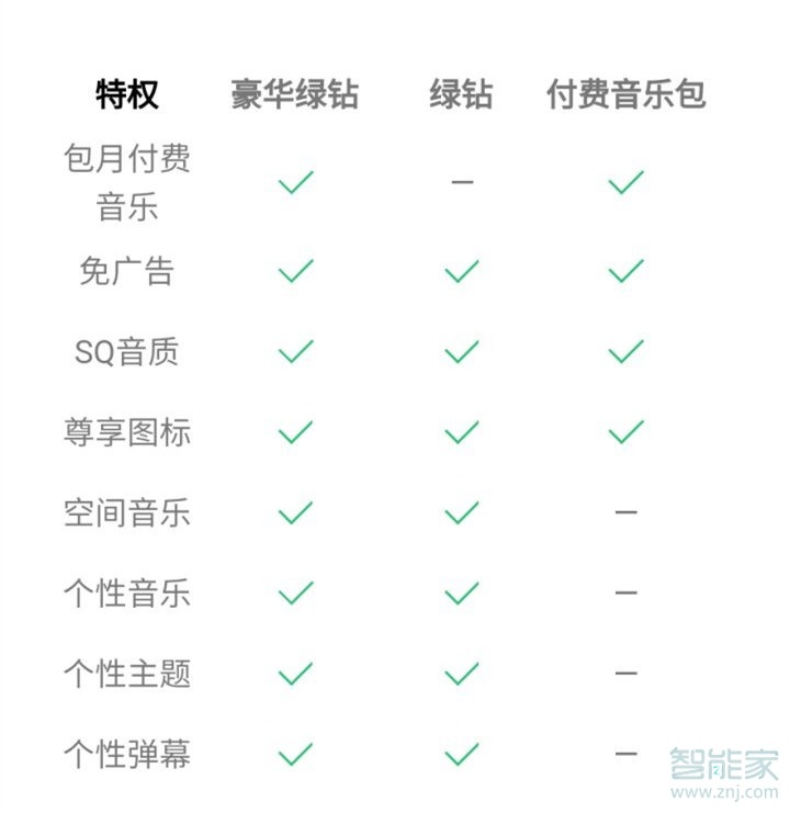 qq付費音樂包和綠鉆的區別