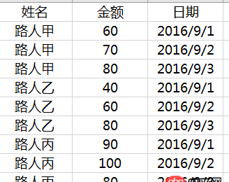 mysql如何統(tǒng)計和