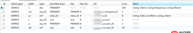 mysql優化 - mysql EXPLAIN之后怎么看結果進行優化 ？