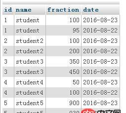 Mysql如何按照日期對比數(shù)據(jù)
