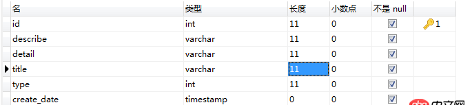 insert - Mysql插入數據語法