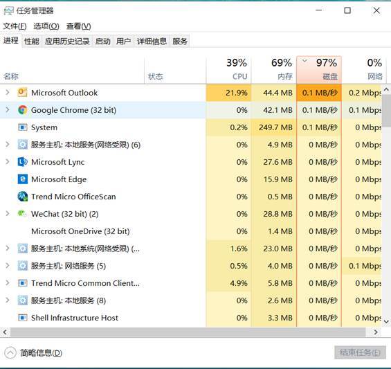 Win10電腦磁盤占用率太高怎么解決？