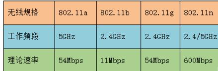 筆記本Win7系統搜不到5Gwifi怎么辦？