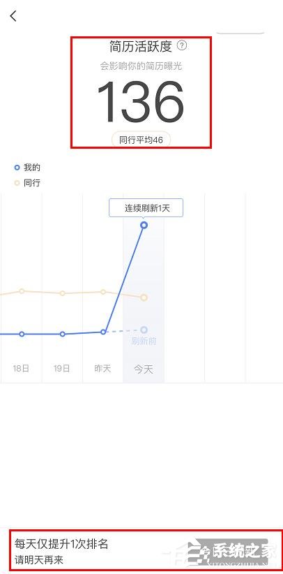 boss直聘如何提升簡歷曝光？boss直聘刷新簡歷活躍度的操作步驟