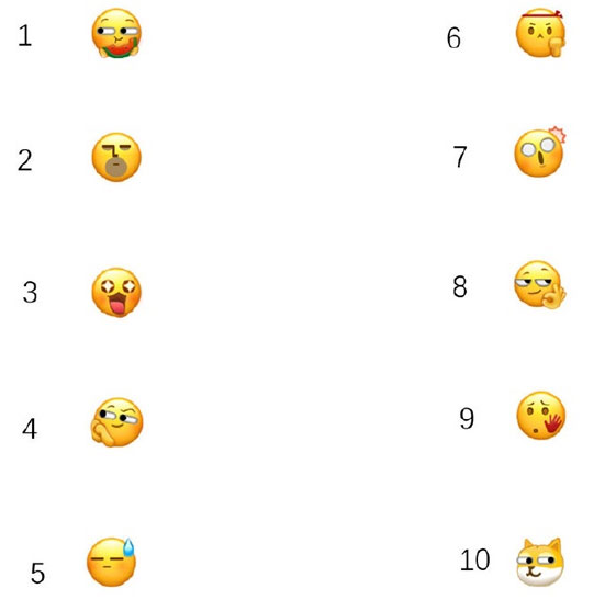 微信最新的吃瓜打臉狗頭表情在哪里？