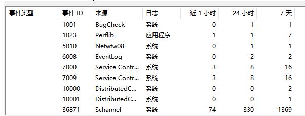 Win10創建TLS客戶端出現嚴重錯誤怎么辦？內部錯誤狀態為10013怎么辦？