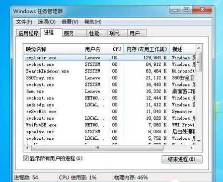 Win7怎么讓任務管理器的pid顯示出來？
