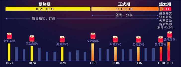 2019天貓雙11紅包在哪里領(lǐng)取？天貓雙11紅包領(lǐng)取方法