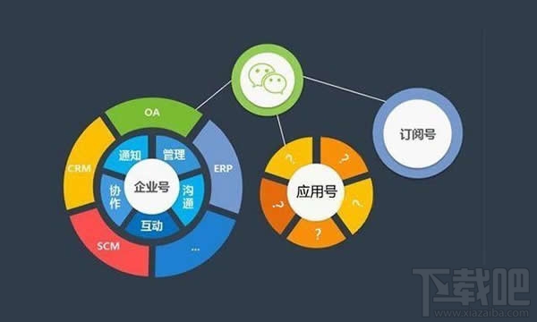 微信小程序新手教程之官方文檔BUG，tip及QA提示