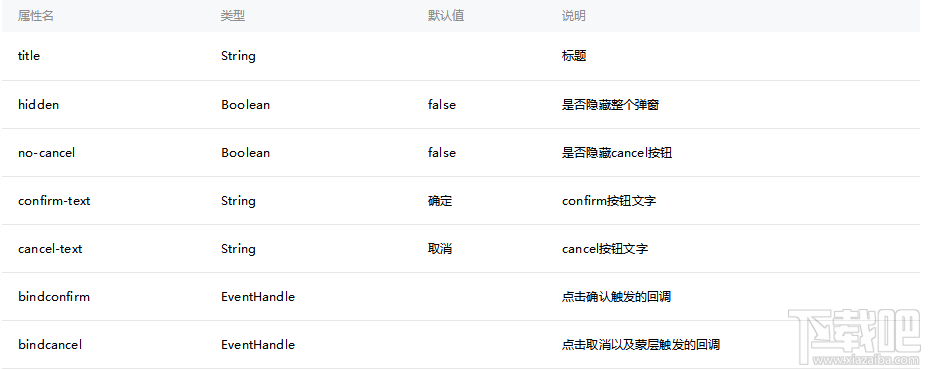 微信小程序新手教程之彈框組件modal