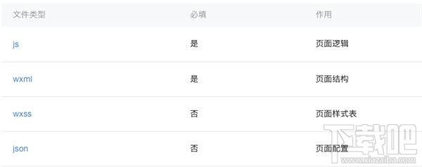 微信小程序怎么開發？從零開始，教你開發微信小程序