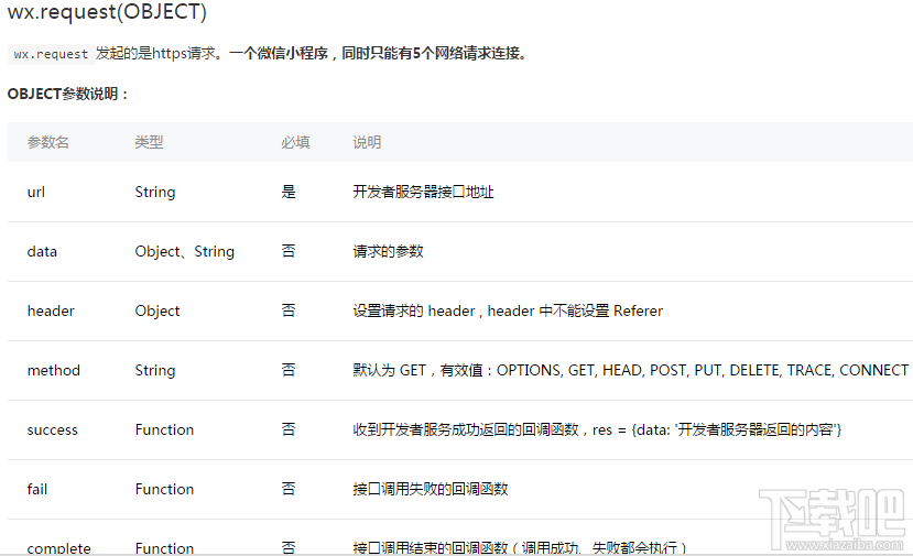 微信小程序?qū)嵗坛蹋涸趺床樵兓疖嚻保ê琩emo）