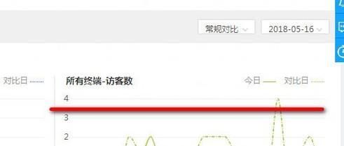 淘寶生意參謀實時概況訪客數和瀏覽量什么意思