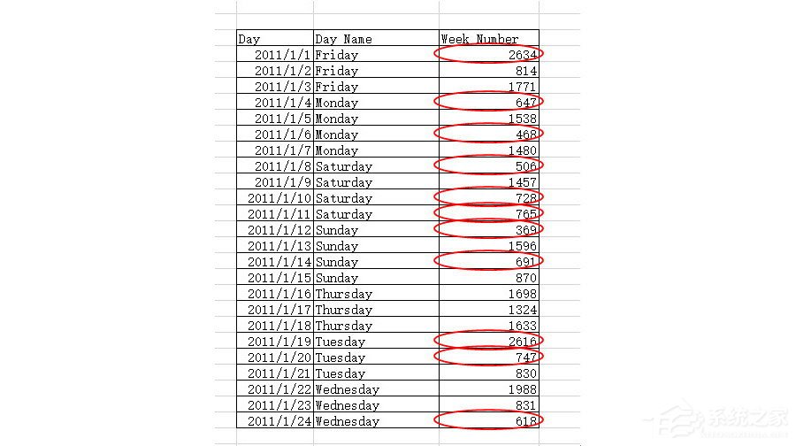 Excel中怎么圈選無效數據？Excel圈選無效數據的方法