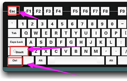 Win10系統(tǒng)怎么用快捷鍵打開任務管理器？