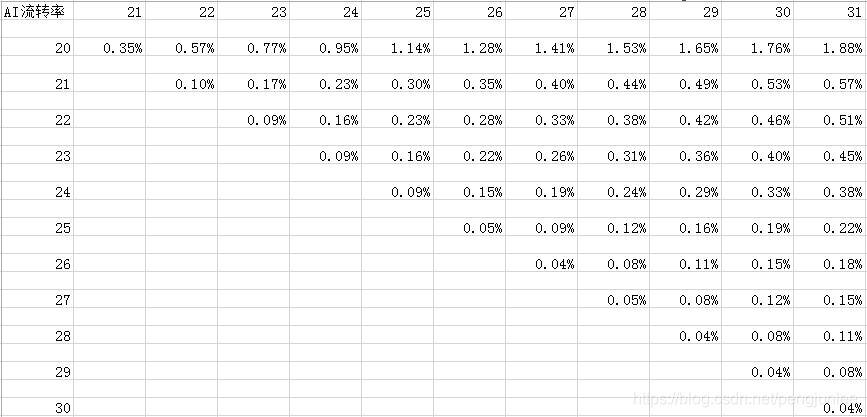 使用Python爬取Json數(shù)據(jù)的示例代碼