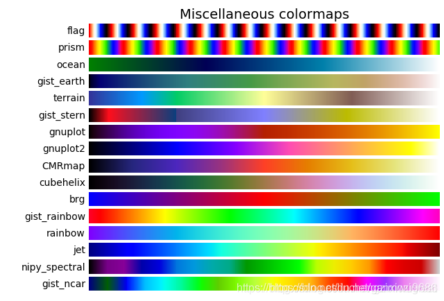 python可視化 matplotlib畫圖使用colorbar工具自定義顏色