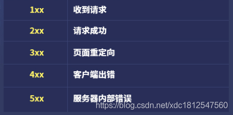 python 爬蟲(chóng)請(qǐng)求模塊requests詳解
