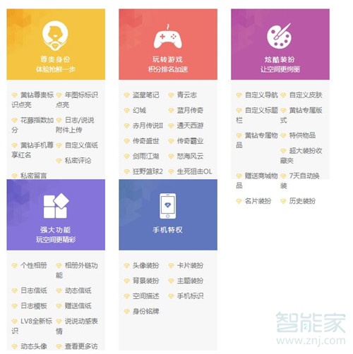 qq黃鉆和svip的區別