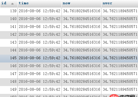 本地電腦的Mysql存儲實時采集的數據，服務器端如何調用？