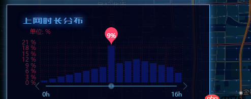 mysql - 簡單問題：從數(shù)據(jù)庫中查出的數(shù)組怎么是這樣的，