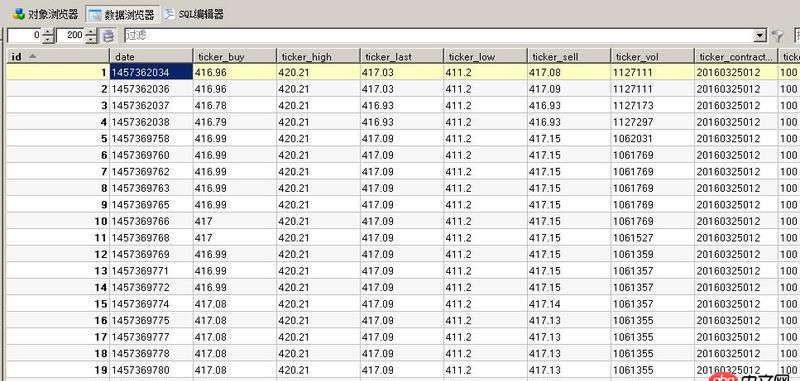 mysql 多表查詢 比較兩個字段最大、最小值，并顯示對應字段