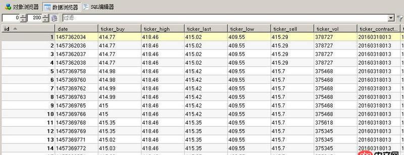 mysql 多表查詢 比較兩個字段最大、最小值，并顯示對應字段