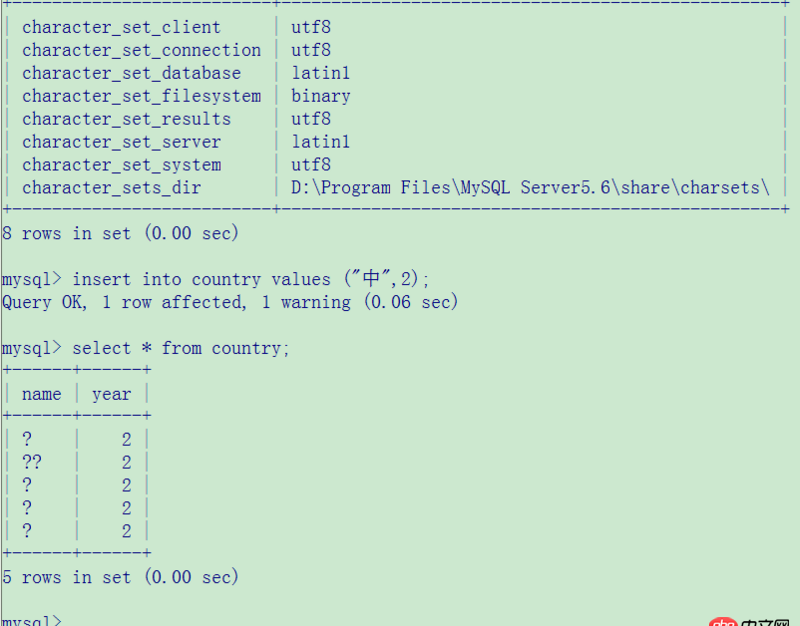 java-web - 剛配置好的MySQL，插入中文，然后取出就亂碼,問題到底處在哪邊？