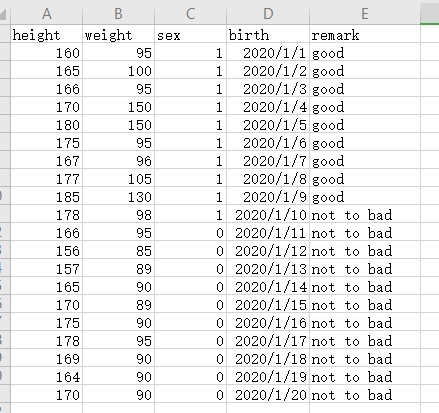 Python Pandas數(shù)據(jù)分析工具用法實例