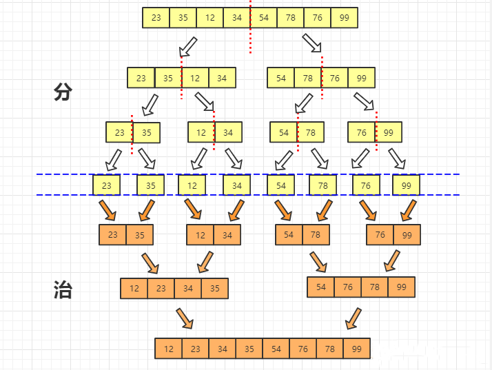 python歸并排序算法過程實(shí)例講解